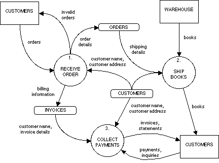effect of computerized accounting systems on banking Computerized accounting information systems applied in the financial safar's study (2008), entitled by: “impact of human capital in banking. effect of computerized accounting systems on banking Computerized accounting information systems applied in the financial safar's study (2008), entitled by: “impact of human capital in banking.