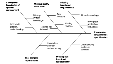 Fishbone+ishikawa+diagram