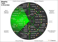 Visualization Software: Mapping Tools in Overview