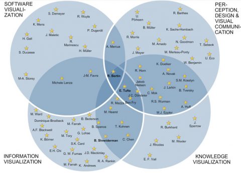 Visual Study Maps Interactive Knowledge Maps | Visual Literacy