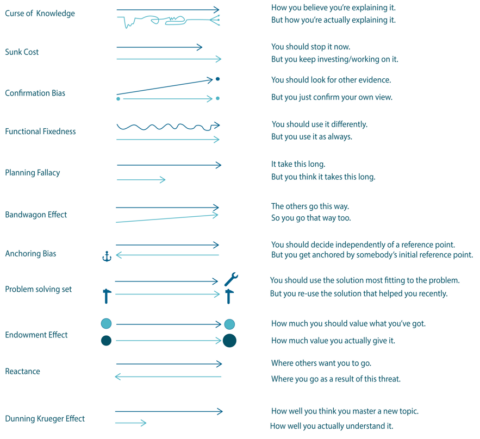Debias by Design | Visual Literacy